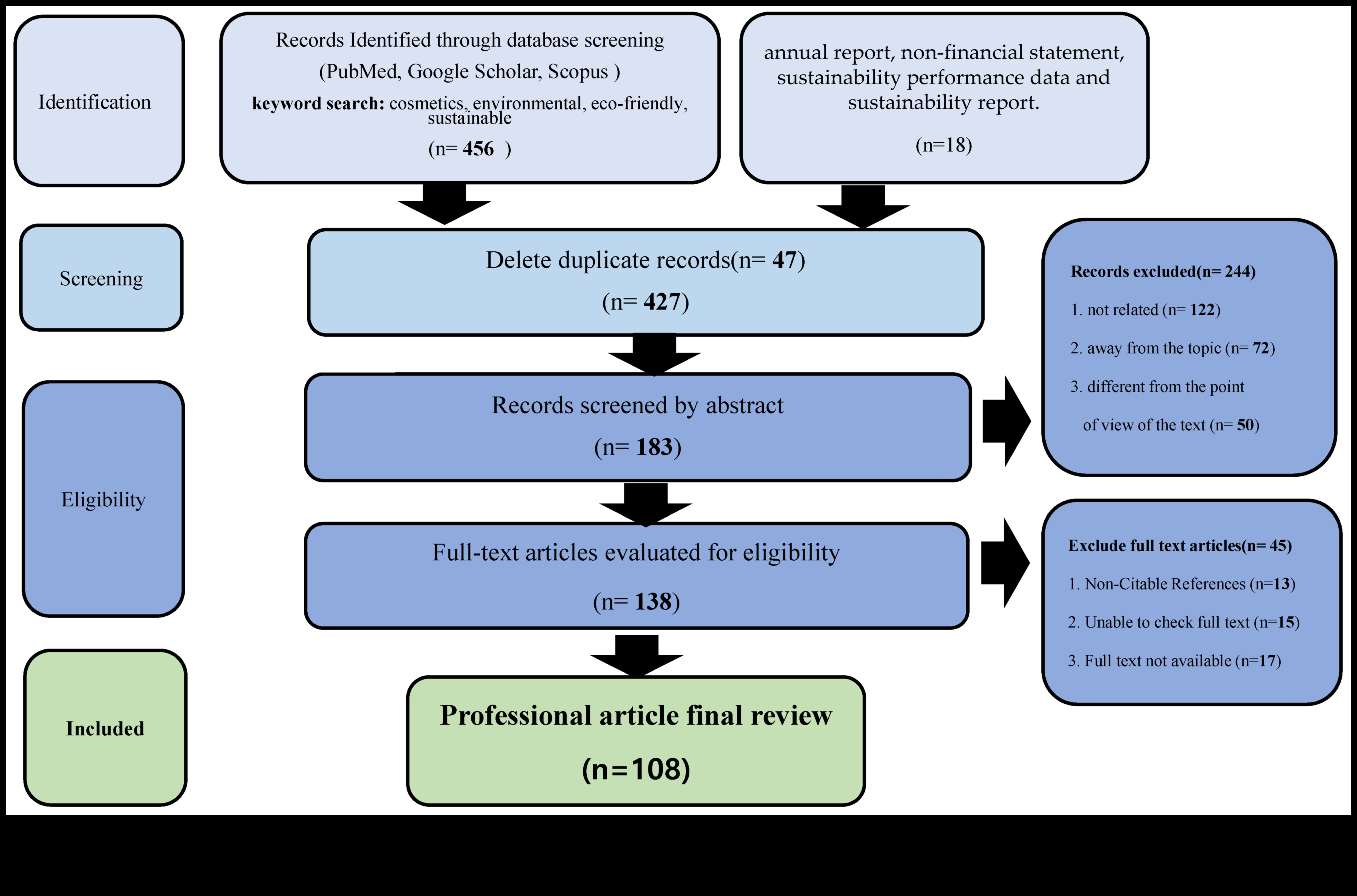 The Future of Sustainable Tools: Πλοήγηση σε φιλικές προς το περιβάλλον επιλογές σε όργανα ομορφιάς