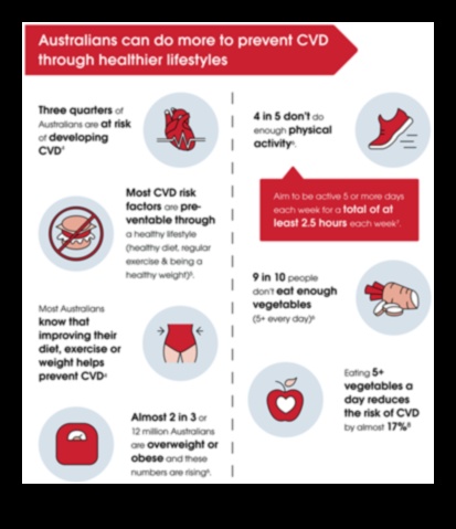 Καρδιαγγειακή άνθηση: άνθιση σε έναν υγιεινό τρόπο ζωής