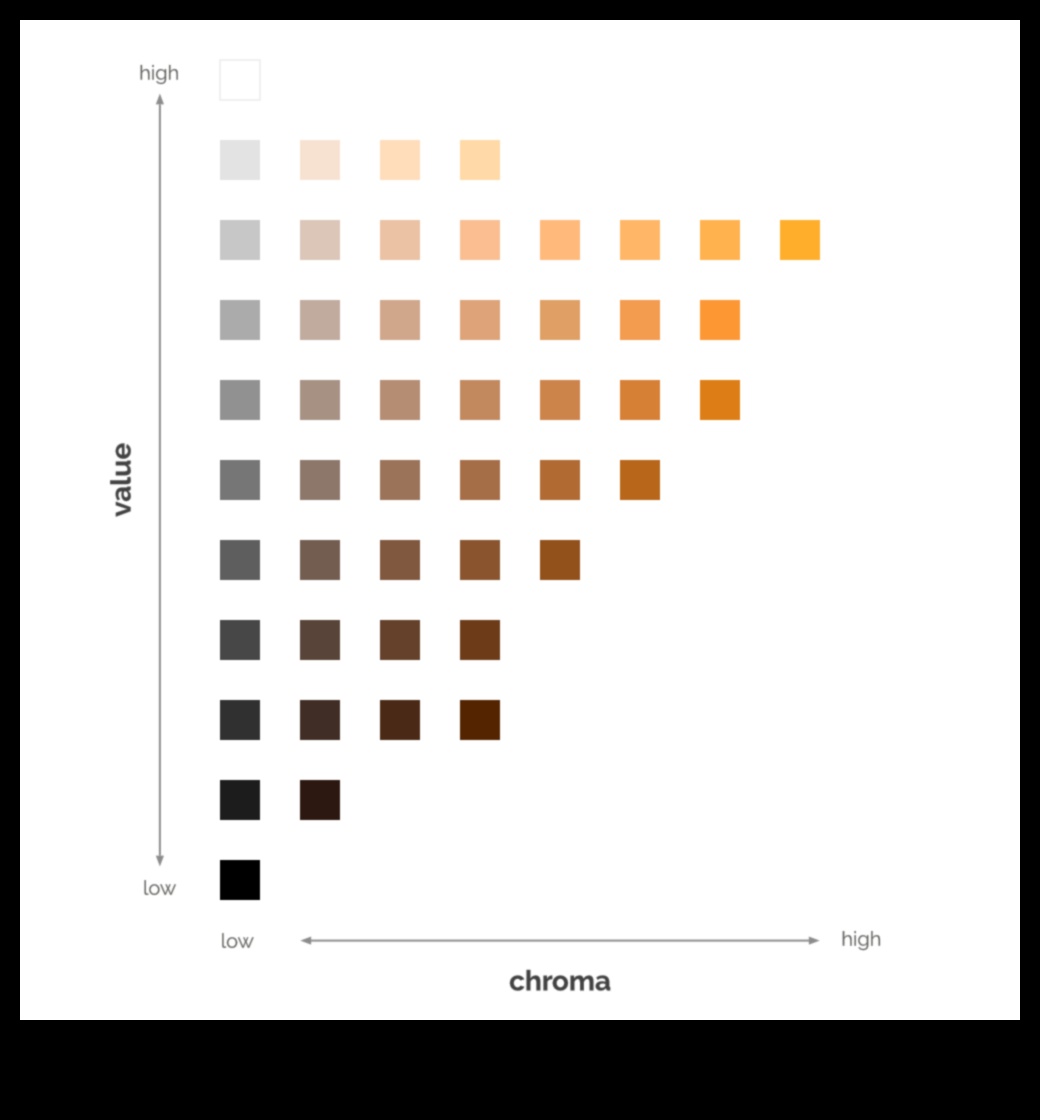 Προσαρμοσμένα μείγματα χρωμάτων: Ανάμειξη θεμελίων για εξατομικευμένη απόχρωση