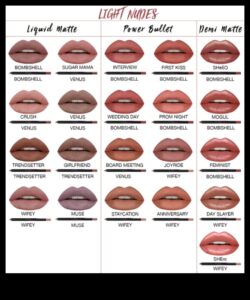 Lip Gloss για διαφορετικούς τύπους χειλιών: Συμβουλές για λεπτά, γεμάτα ή ανομοιόμορφα χείλη