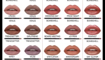 Lip Gloss για διαφορετικούς τύπους χειλιών: Συμβουλές για λεπτά, γεμάτα ή ανομοιόμορφα χείλη