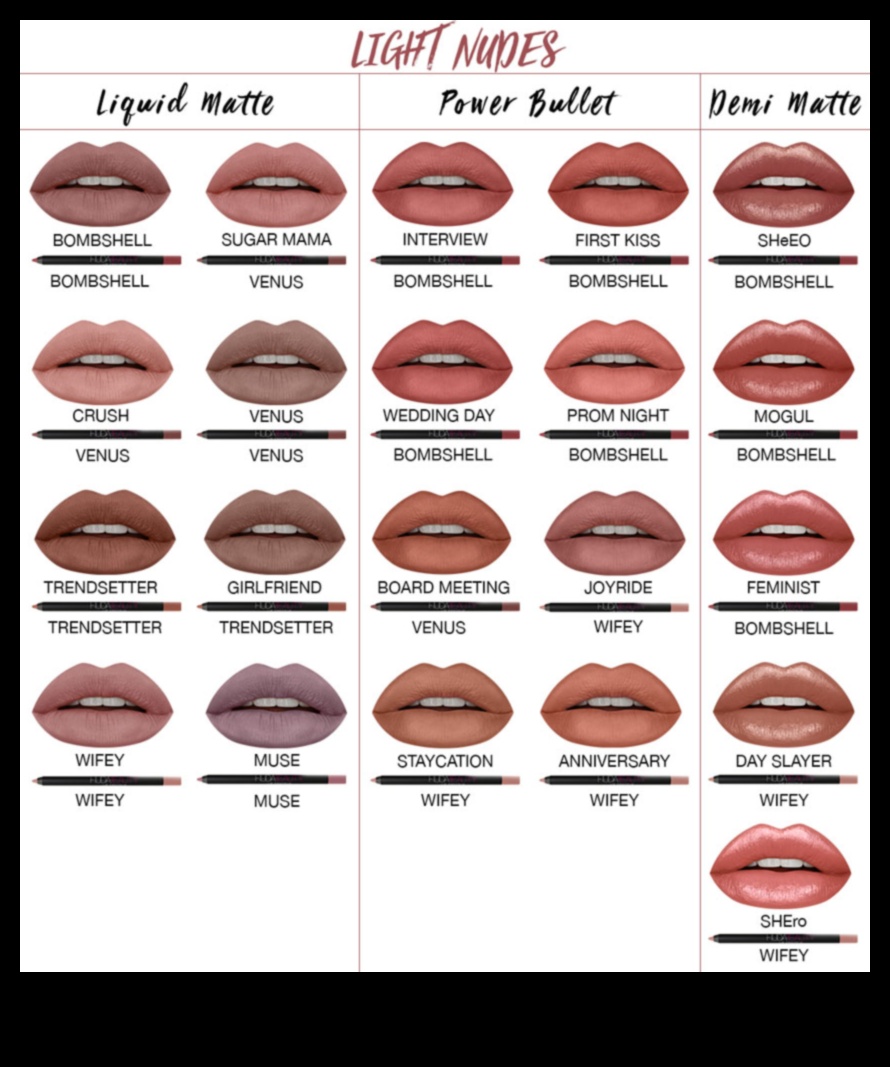 Lip Gloss για διαφορετικούς τύπους χειλιών: Συμβουλές για λεπτά, γεμάτα ή ανομοιόμορφα χείλη